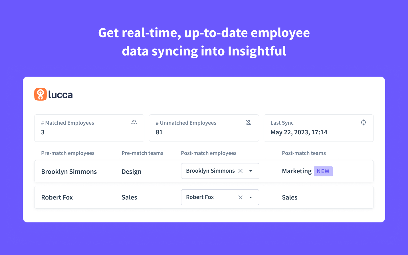 Enriched employee data in Insightful 