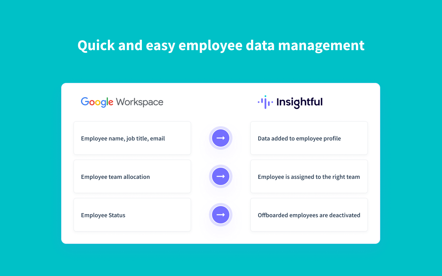 Integrate Insightful with Google Workspace