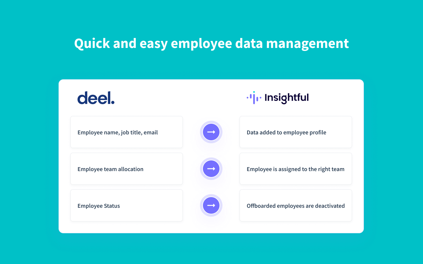 automatically sync employee data from Deel into Insightful