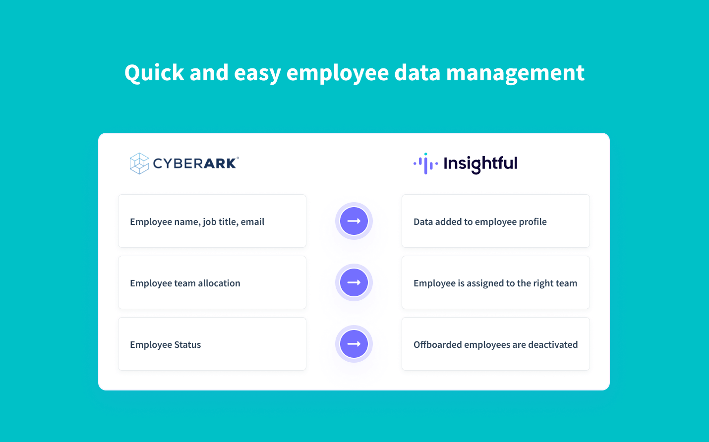 automatically sync employee data from CyberArk into Insightful