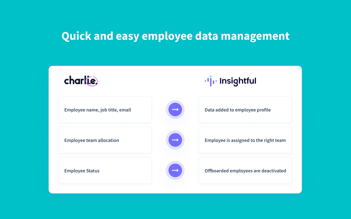 automatically sync employee data from Charlie into Insightful