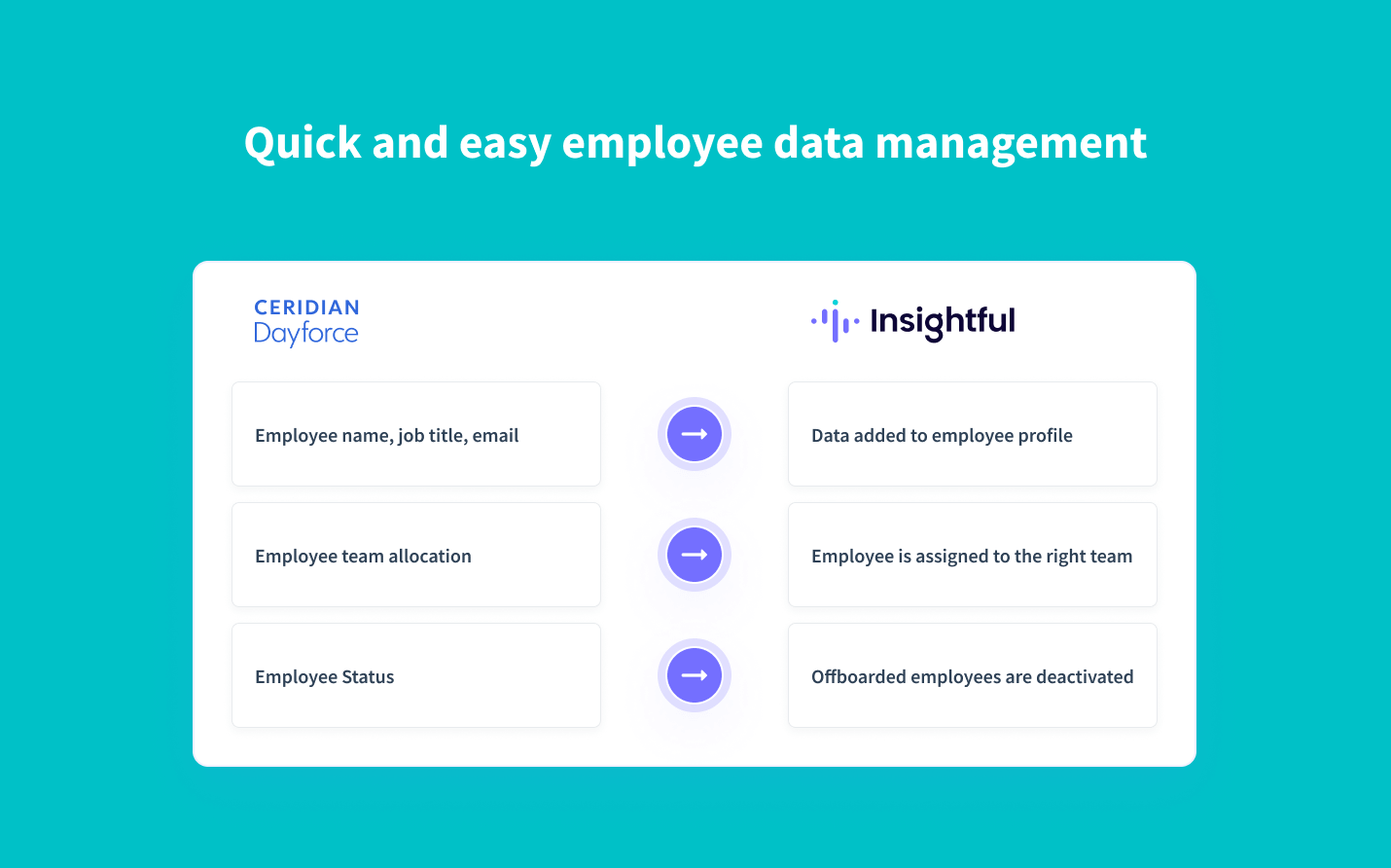 automatically sync employee data from Ceridian Dayforce into Insightful