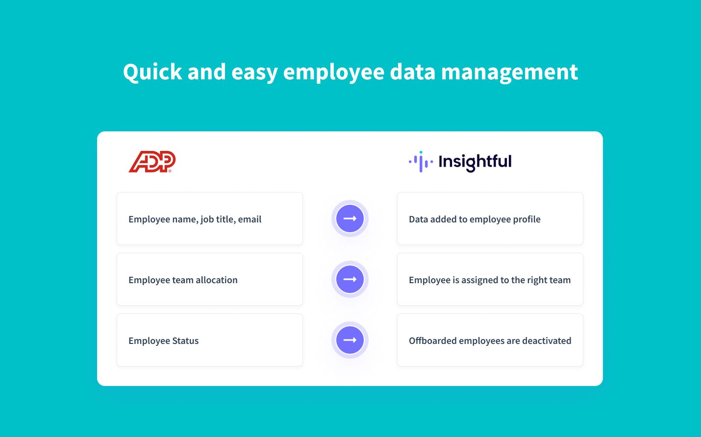 automatically sync employee data from ADP into Insightful