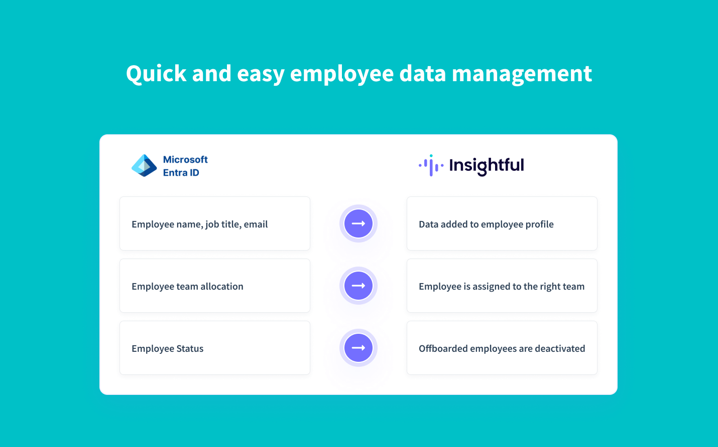 automatically sync employee data from Microsoft Entra ID into Insightful