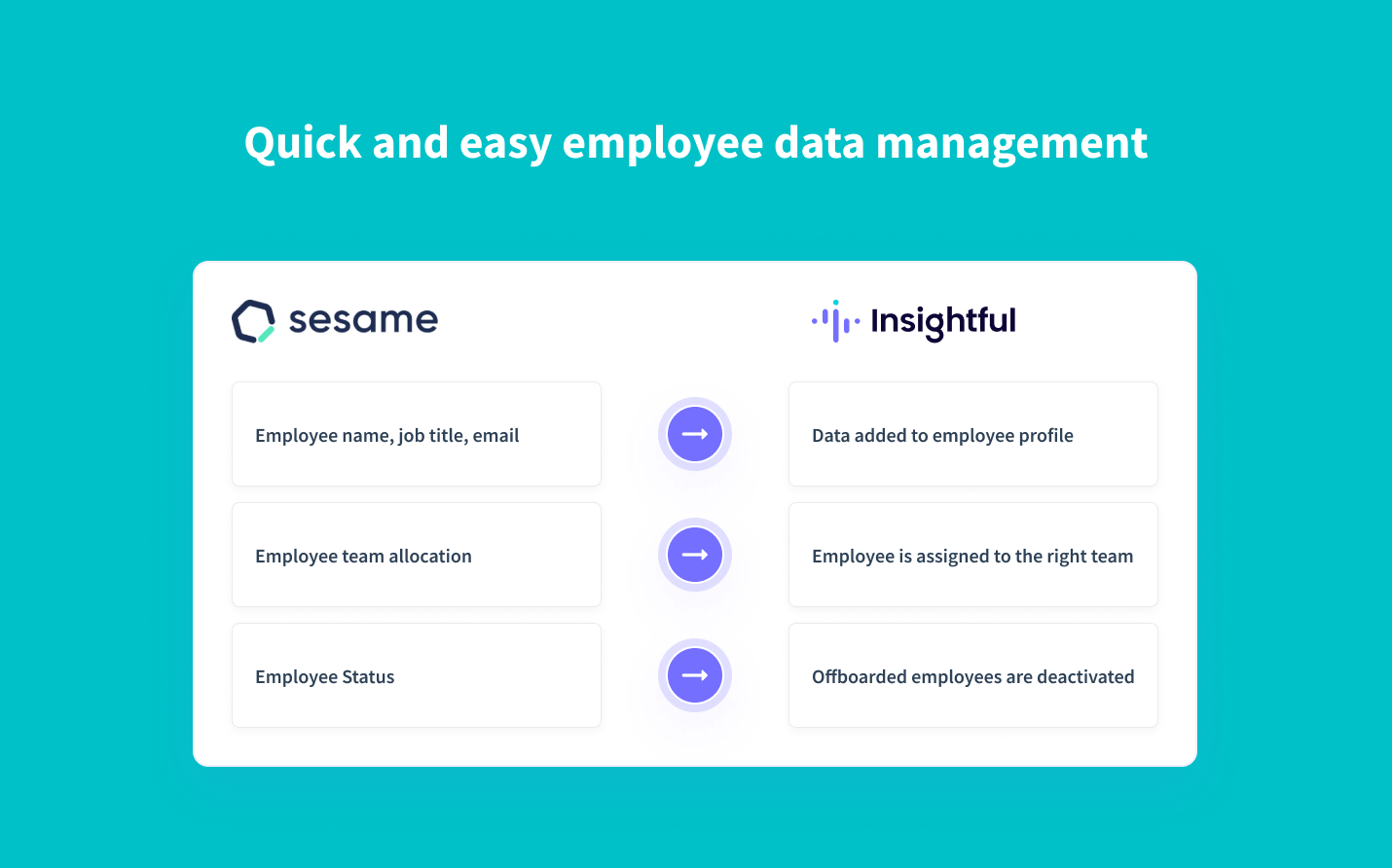 automatically sync employee data from Sesame into Insightful