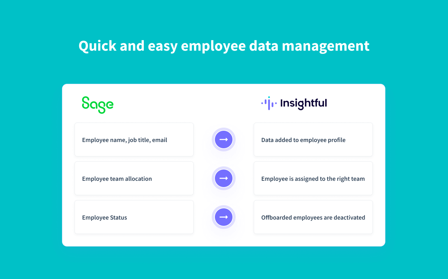 automatically sync employee data from SageHR into Insightful