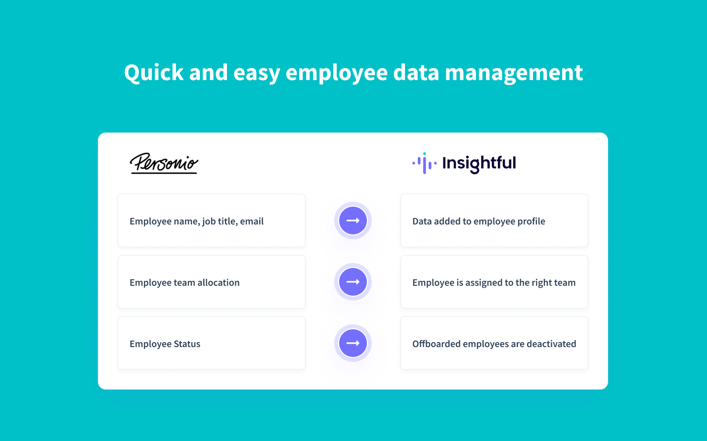 automatically sync employee data from Personio into Insightful