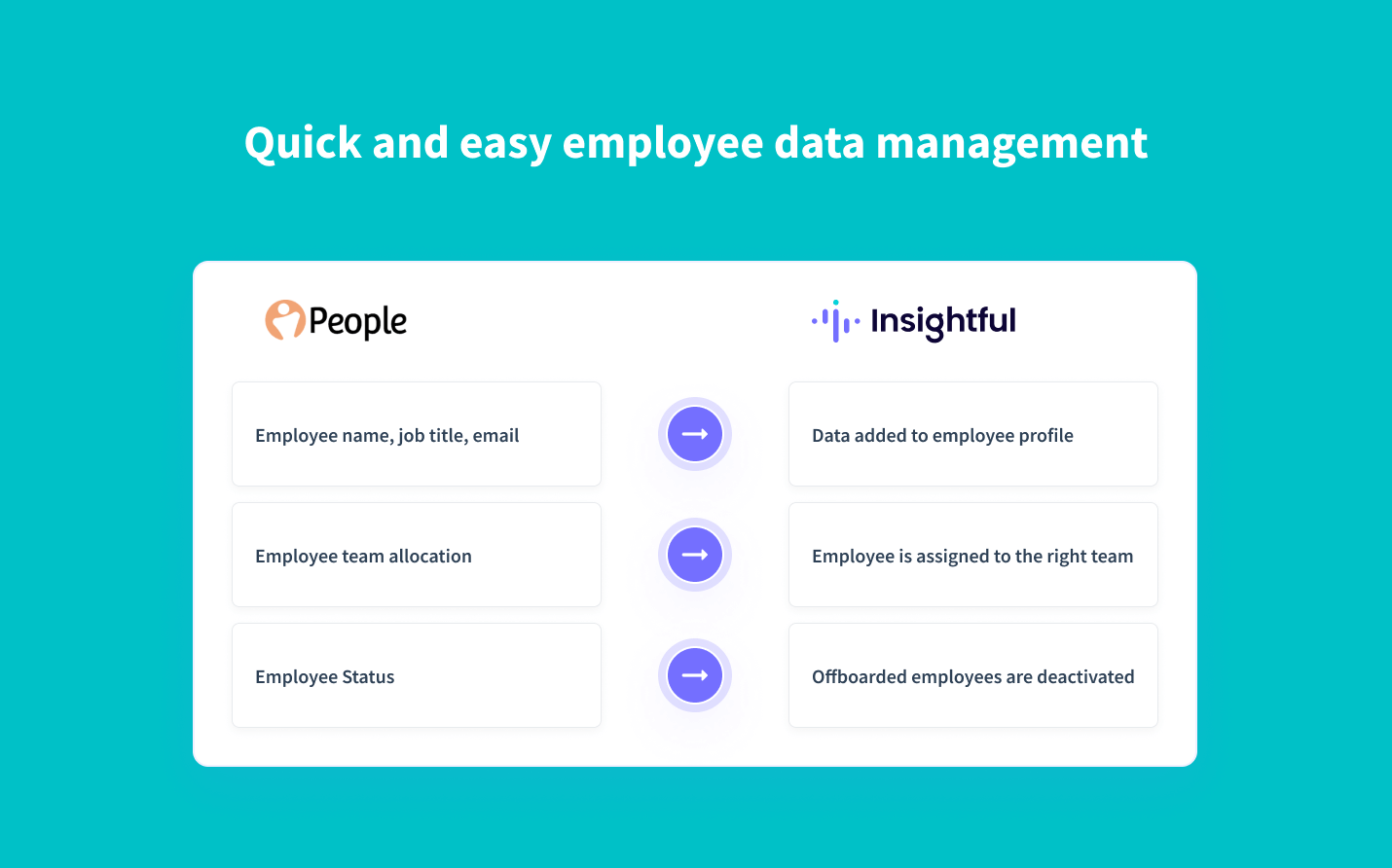 automatically sync employee data from PeopleHR into Insightful