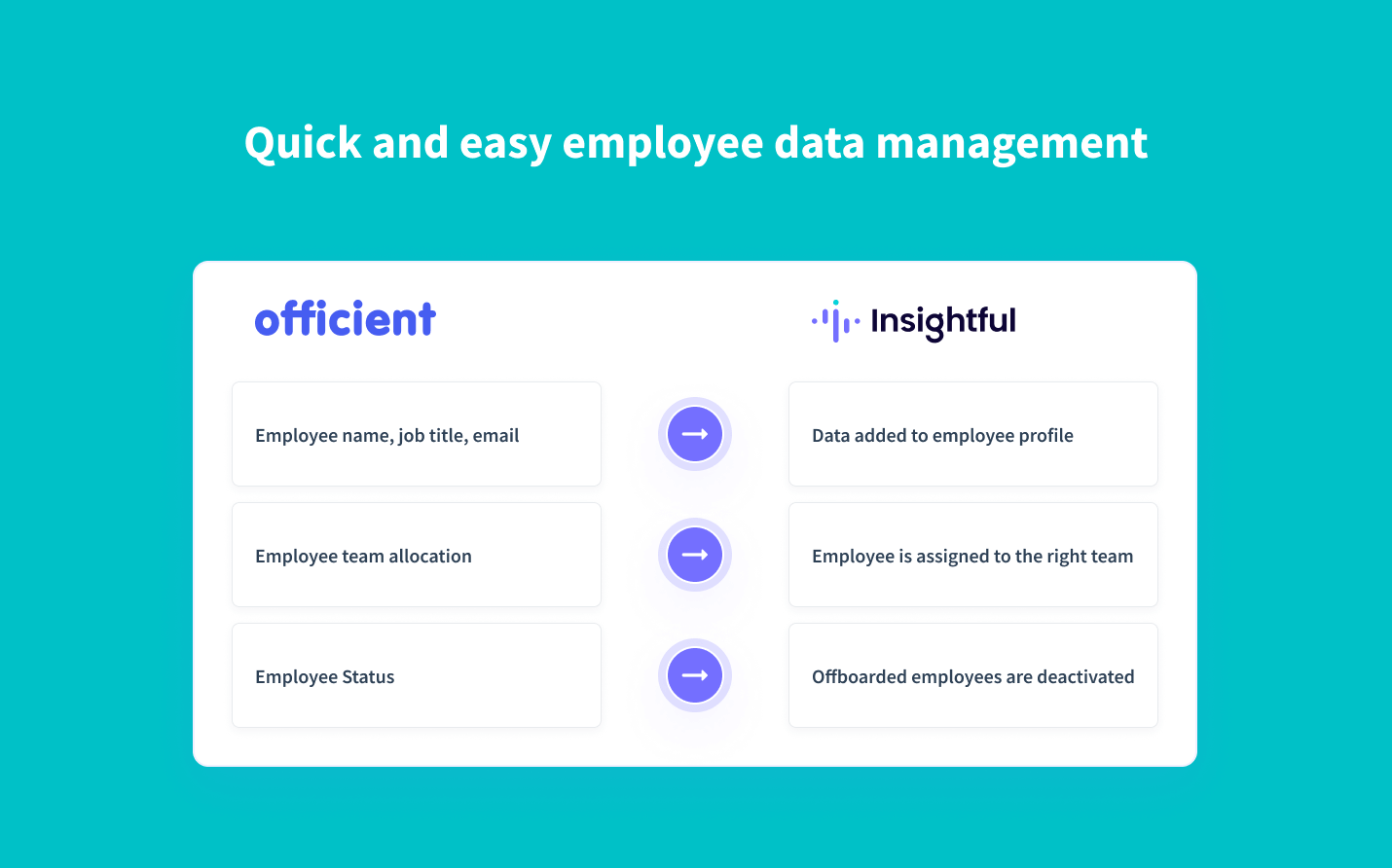 automatically sync employee data from Officient into Insightful