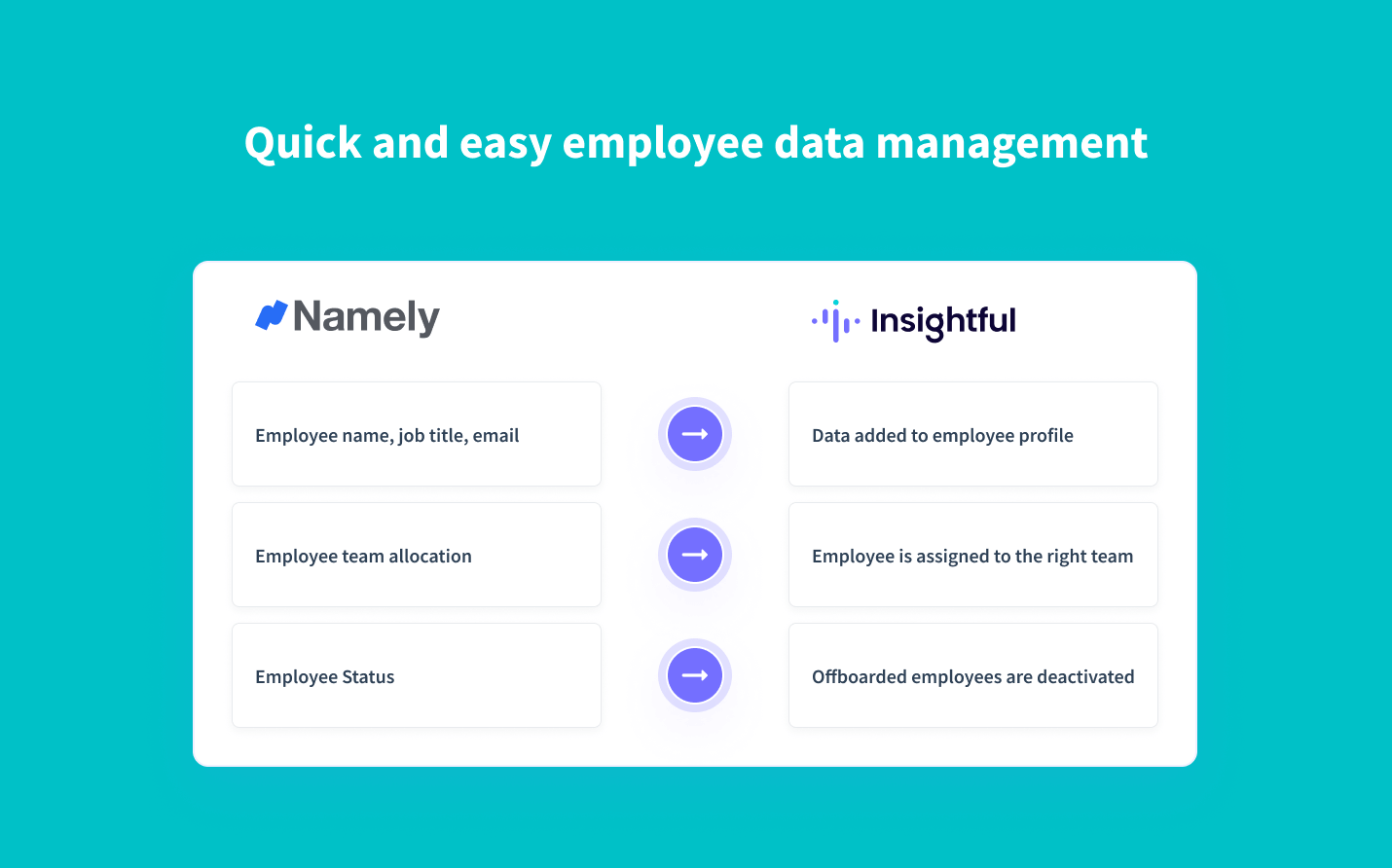 automatically sync employee data from Namely into Insightful