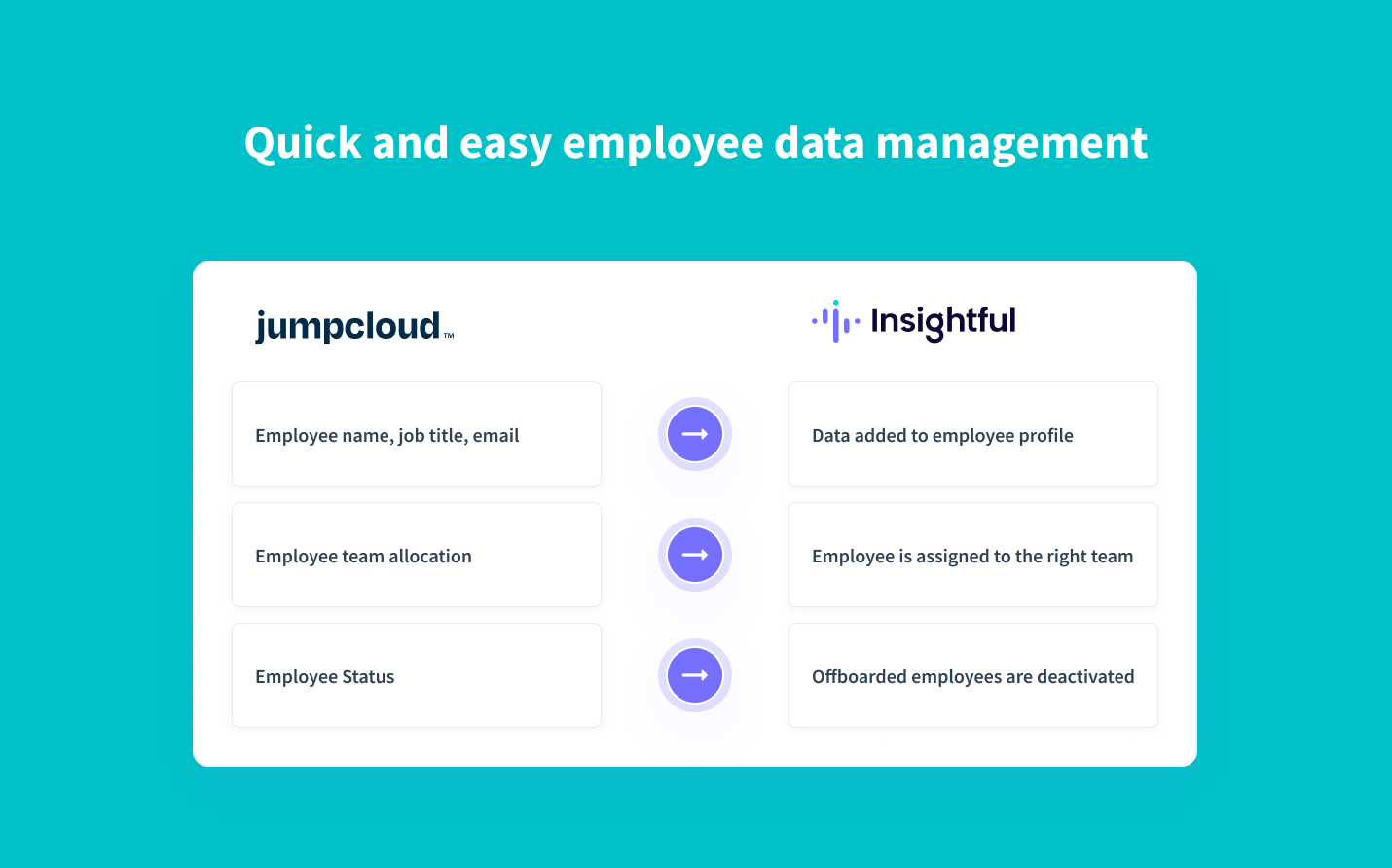 automatically sync employee data from JumpCloud into Insightful