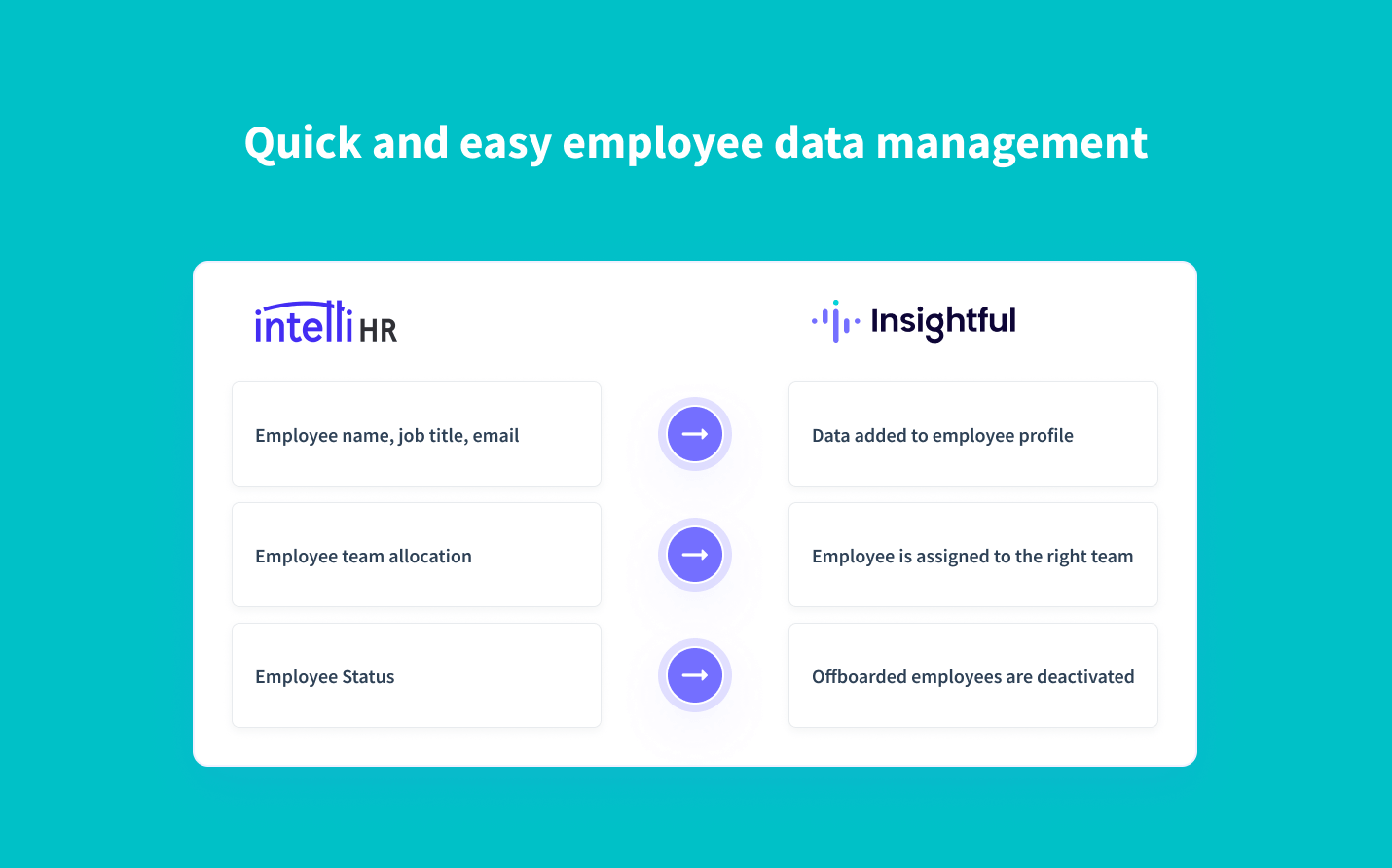 automatically sync employee data from IntelliHR into Insightful