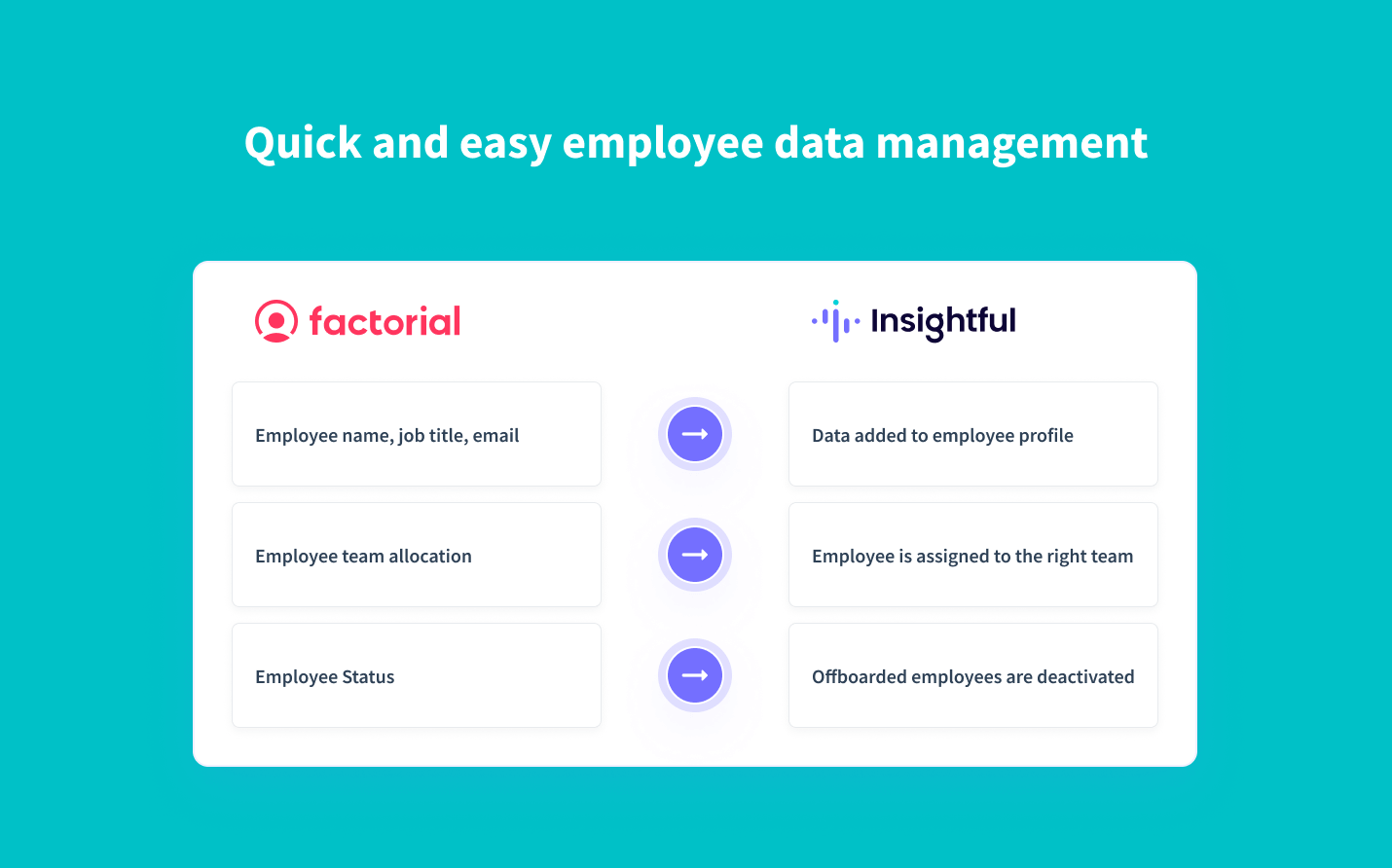 automatically sync employee data from Factorial into Insightful