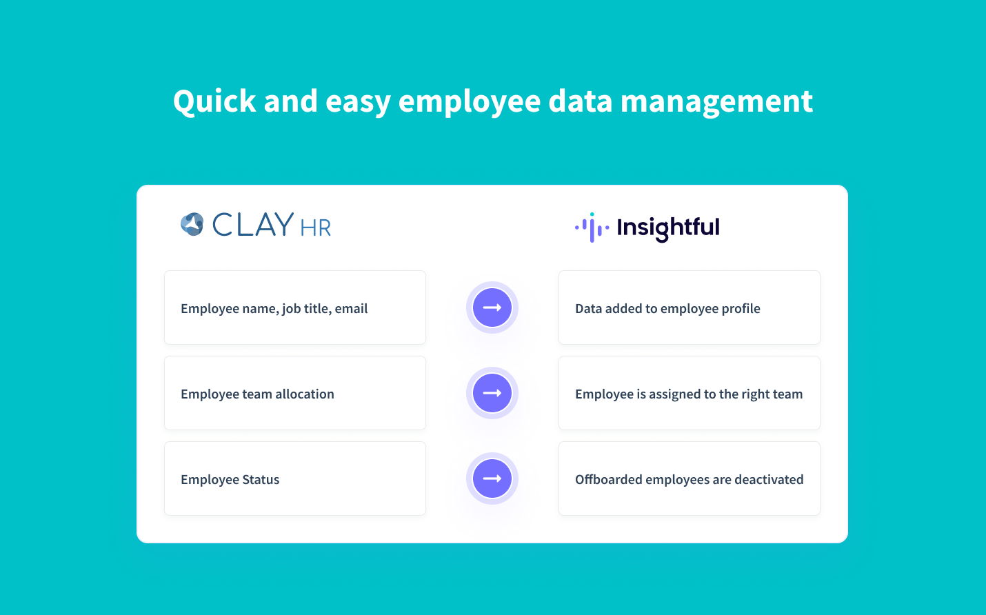 automatically sync employee data from ClayHR into Insightful