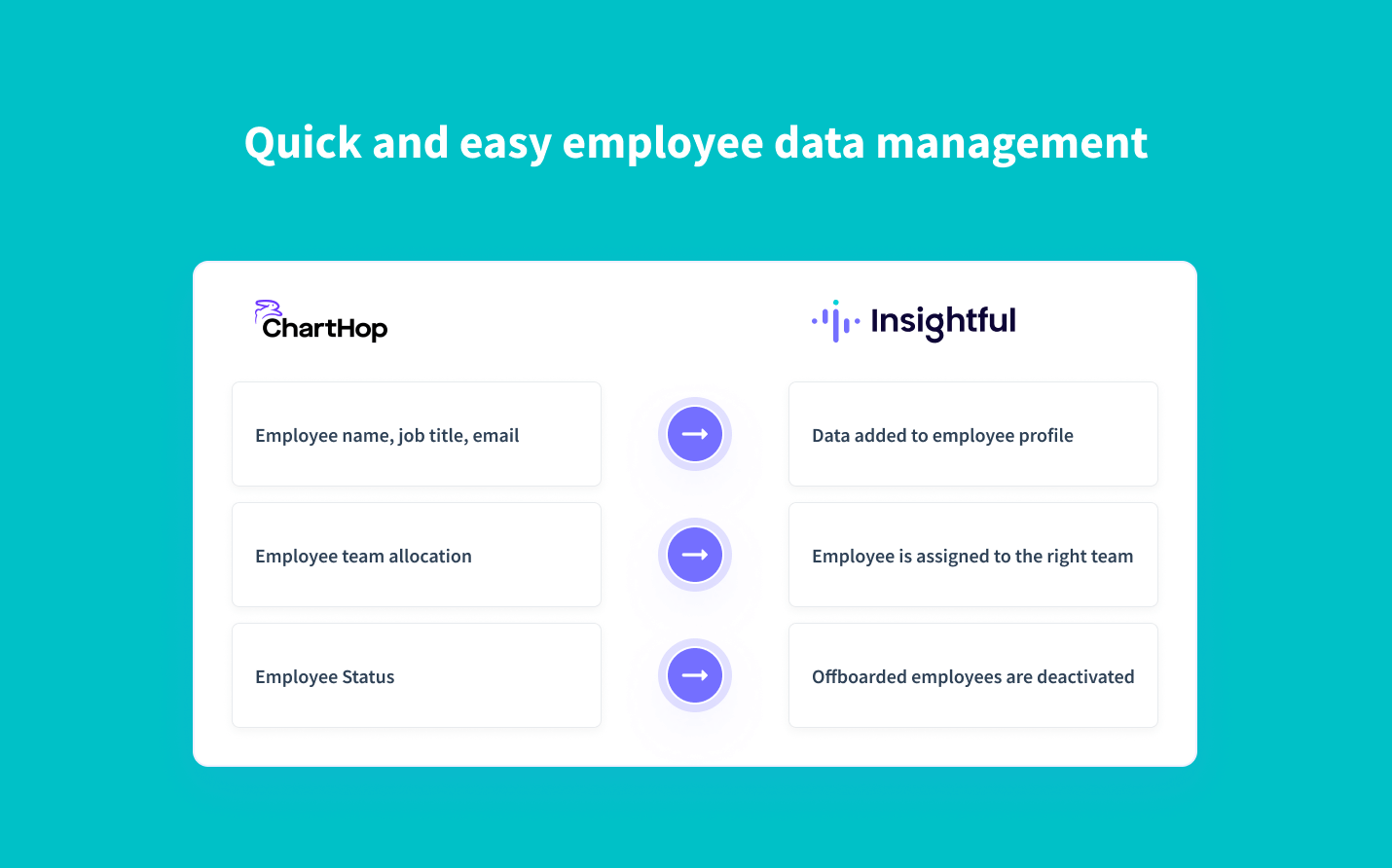 automatically sync employee data from ChartHop into Insightful