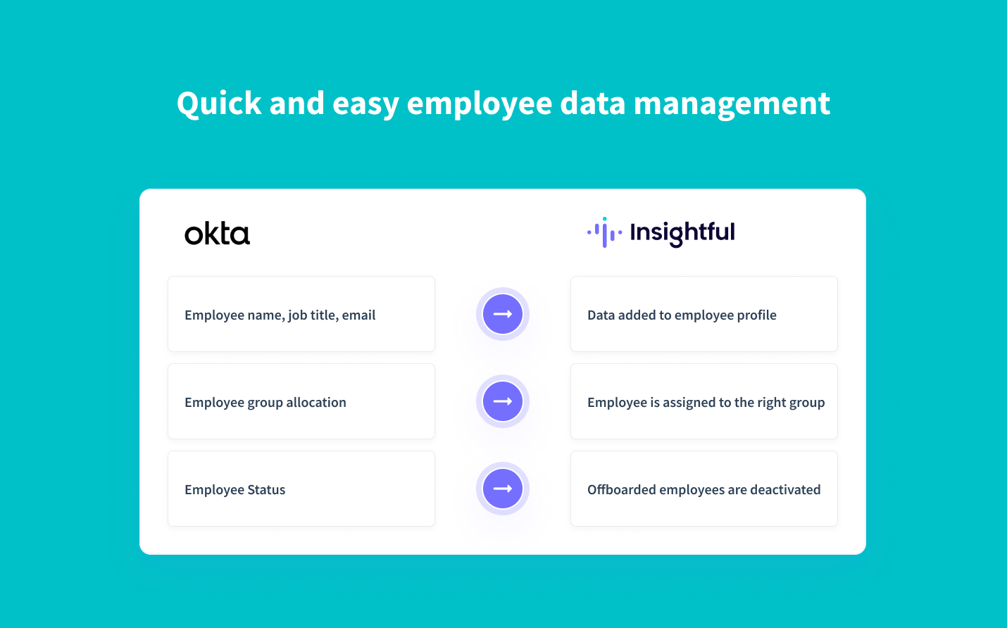 real-time synchronization of employee data from Okta to Insightful