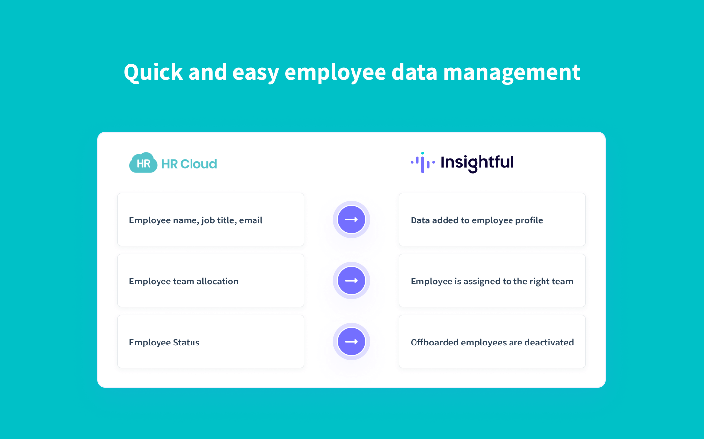 real-time synchronization of employee data from HR Cloud to Insightful