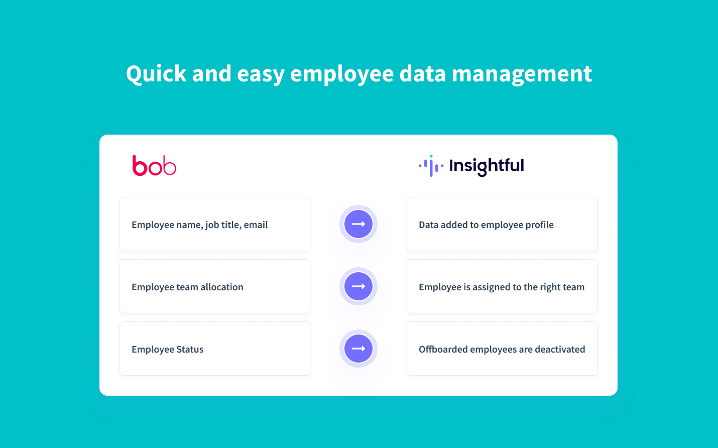 eal-time synchronization of employee data from HiBob to Insightful