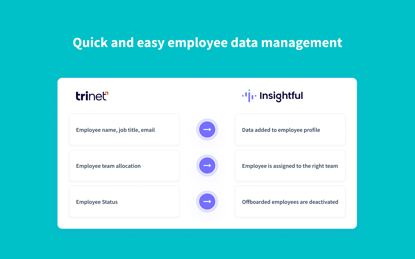 real-time synchronization of employee data from Trinet to Insightful