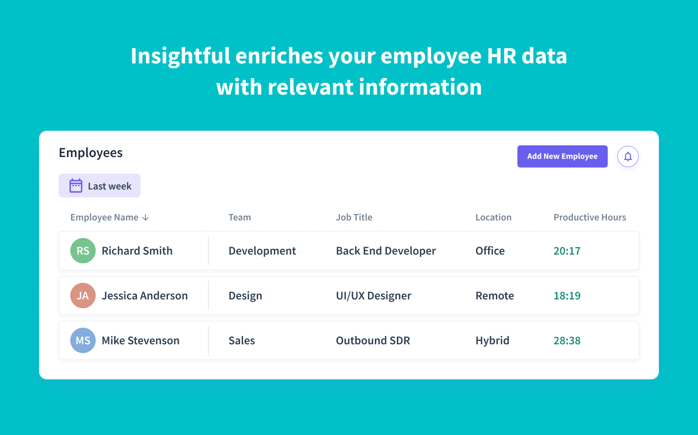 enriched employee data in Insightful 