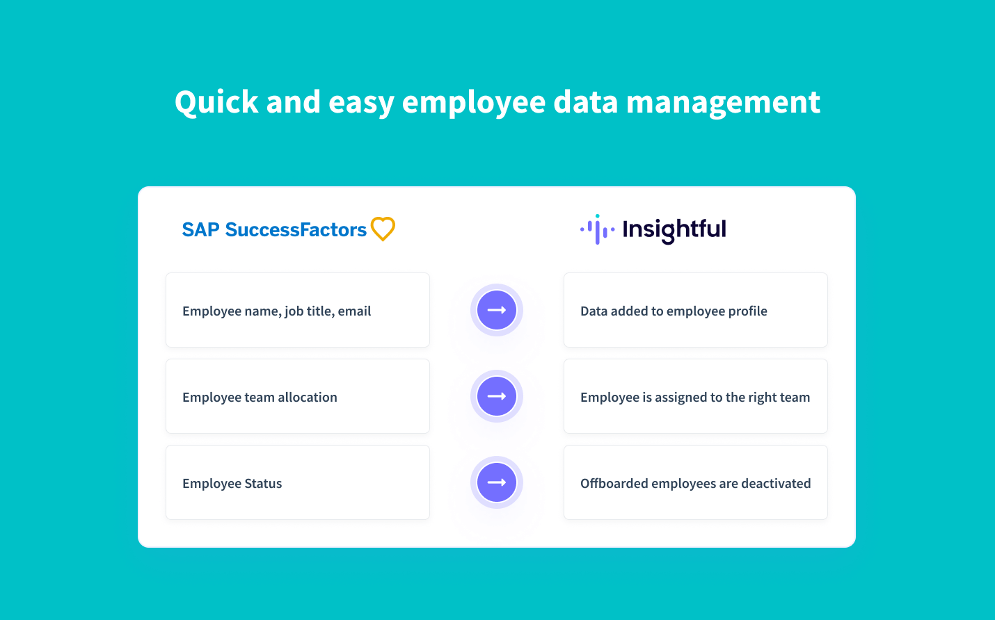 real-time synchronization of employee data from SAP Success Factors to Insightful