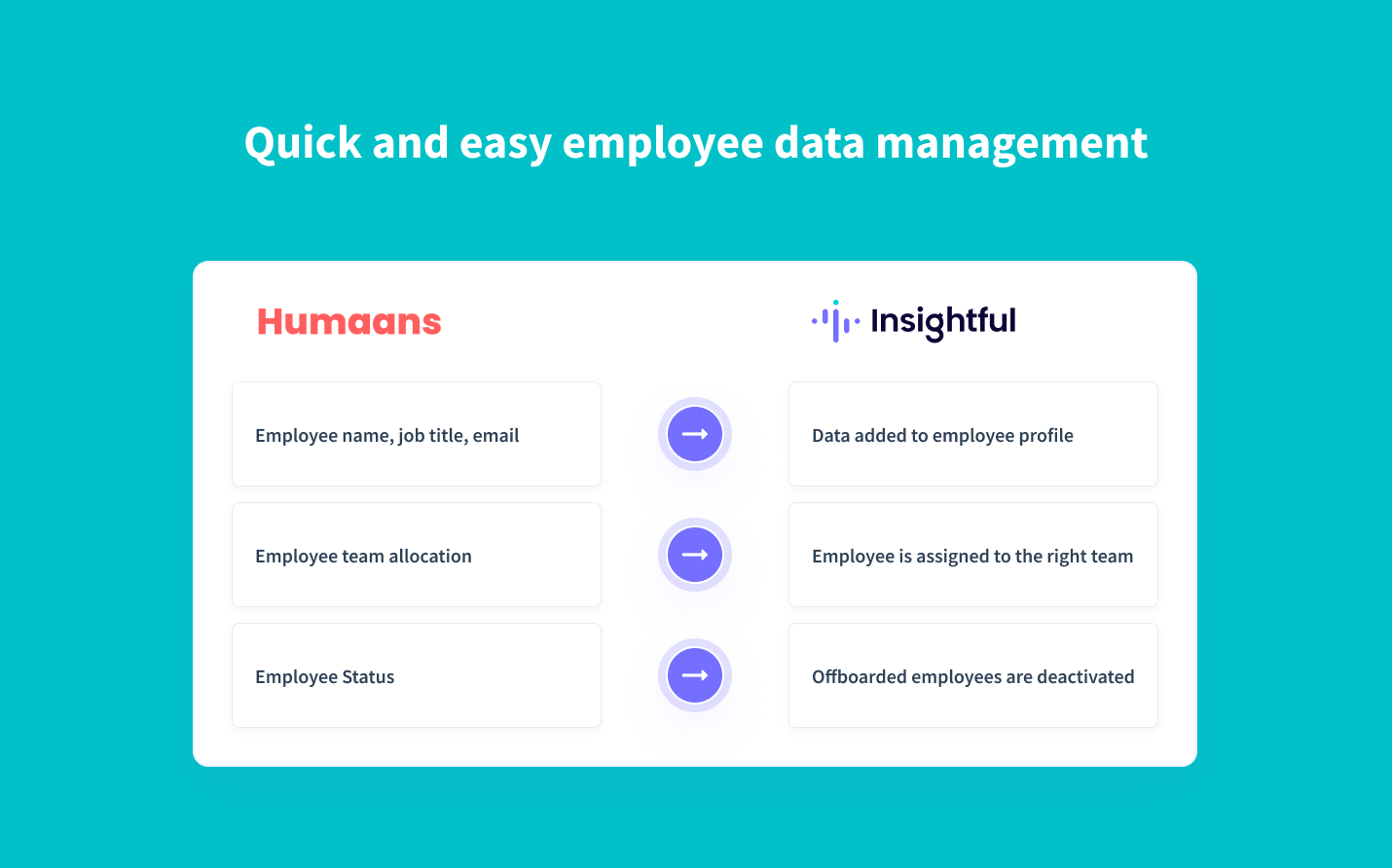 real-time synchronization of employee data from Humaans to Insightful