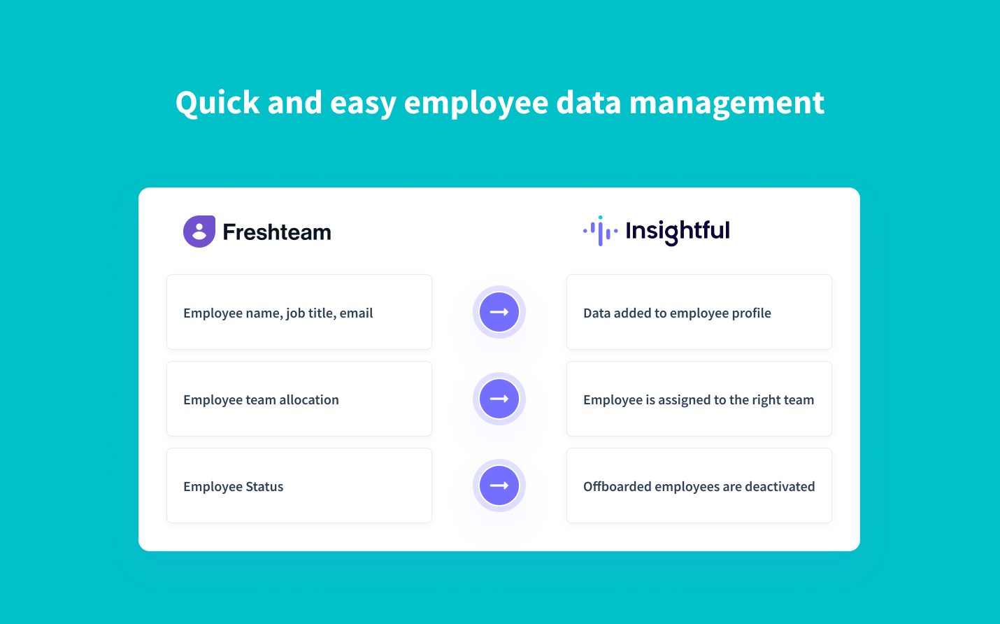 real-time synchronization of employee data from Freshteam to Insightful