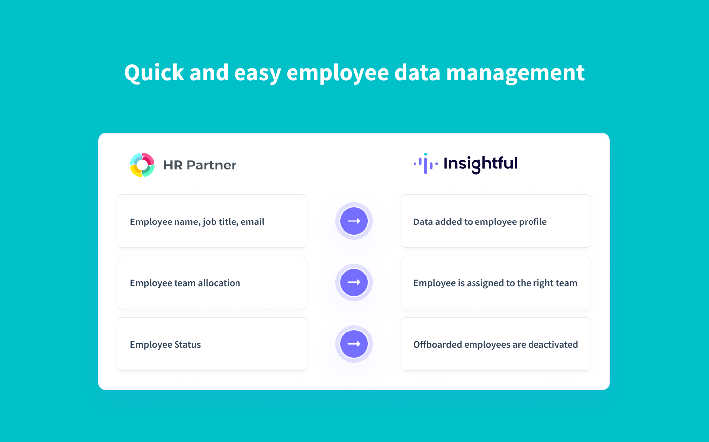 real-time synchronization of employee data from HRPartner to Insightful