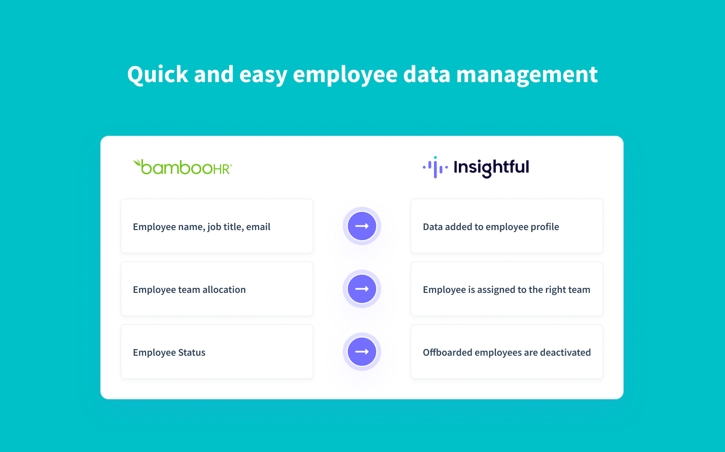 real-time synchronization of employee data from BambooHR to Insightful