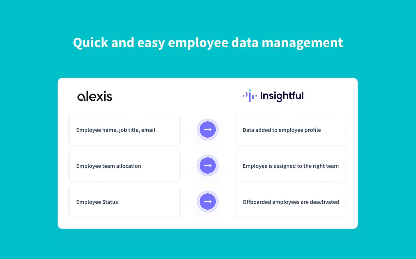 real-time synchronization of employee data from AlexisHR to Insightful