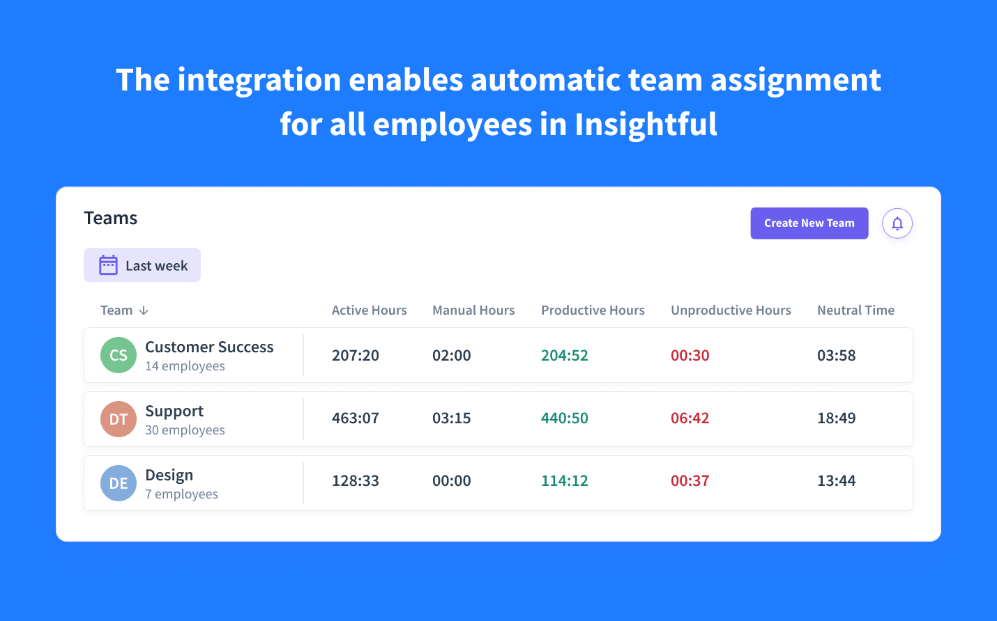 automated employee assignment to respective teams