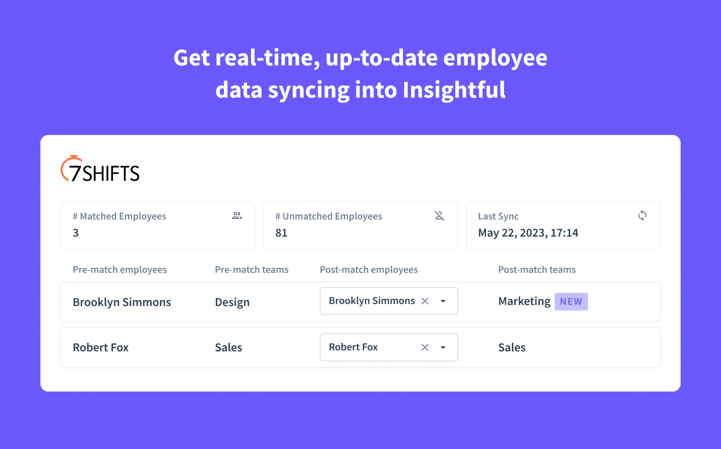 enriched employee data in Insightful 