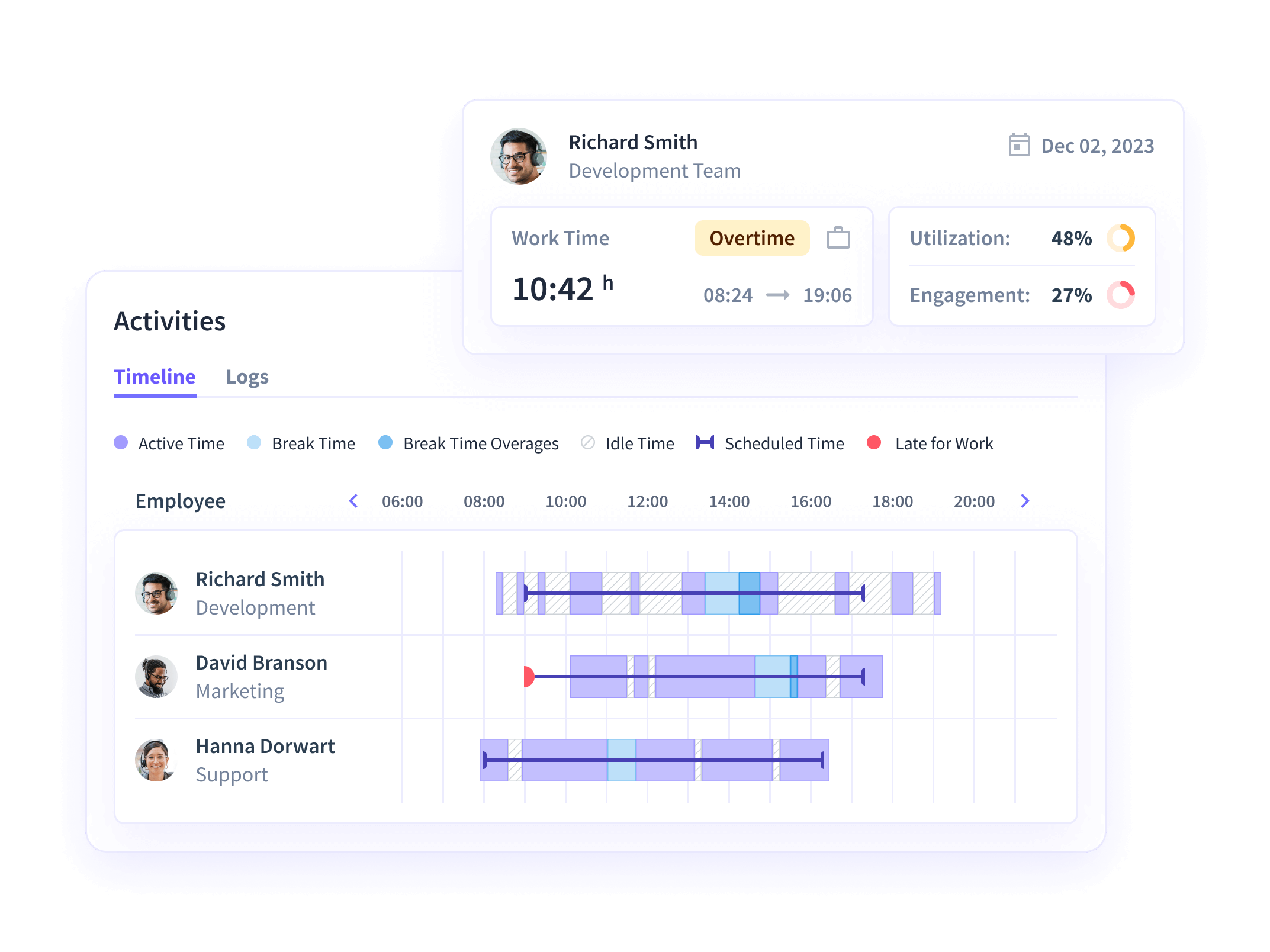 Insightful software dashboard showing an example company’s productivity score, work time, most productive employees and teams