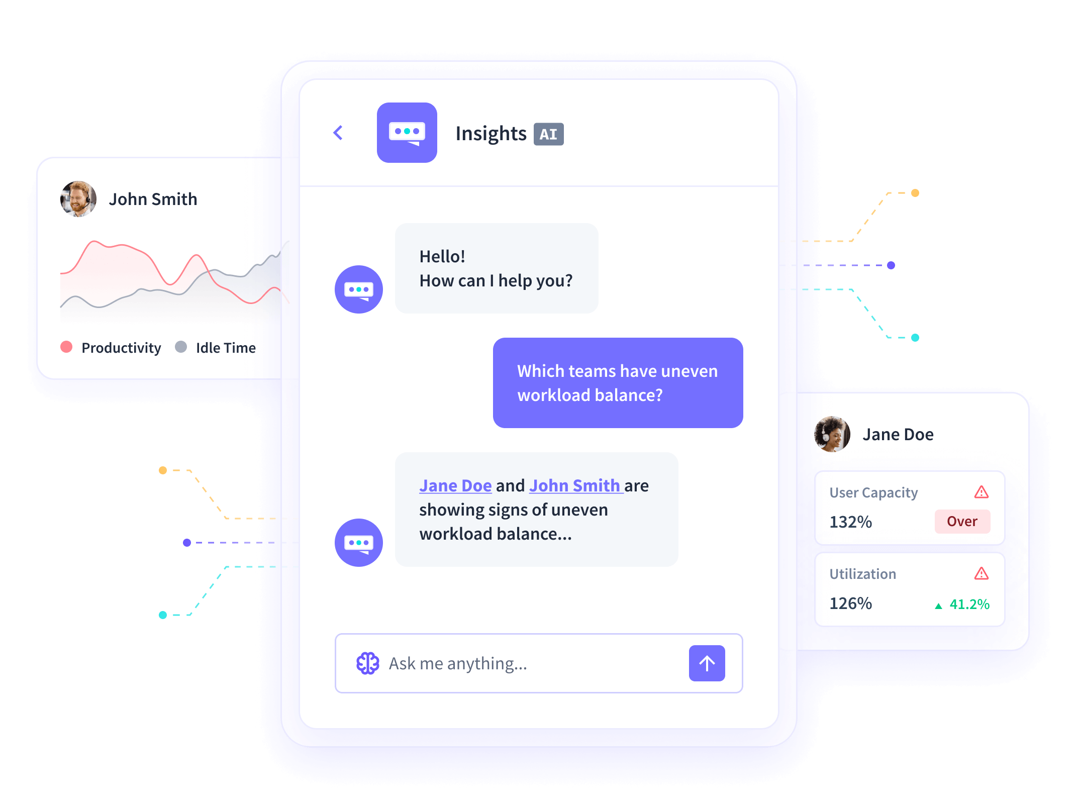 Insightful dashboard showing office vs remote functionality, including timeline, location, work time, and productivity