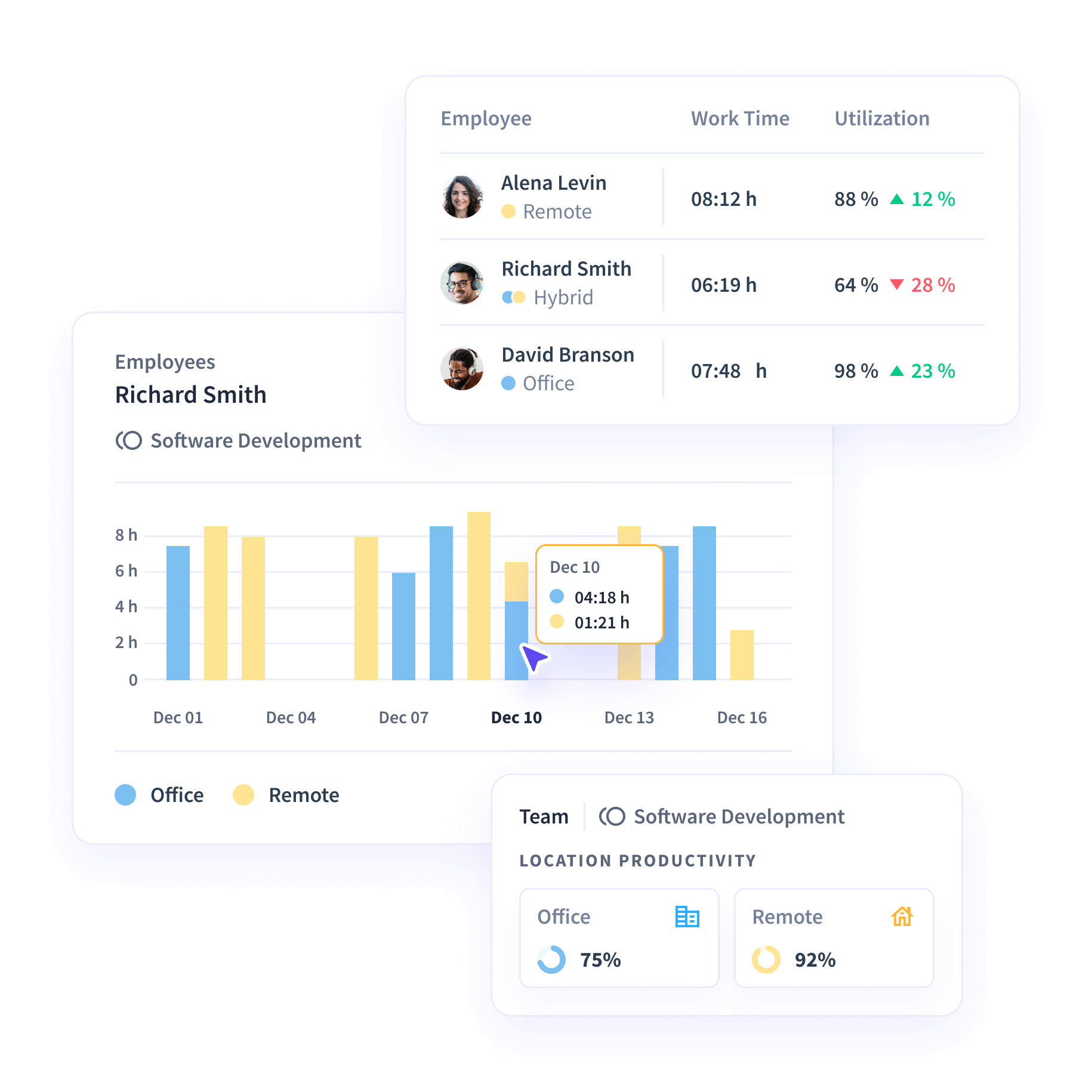 Hybrid & Remote Time Management