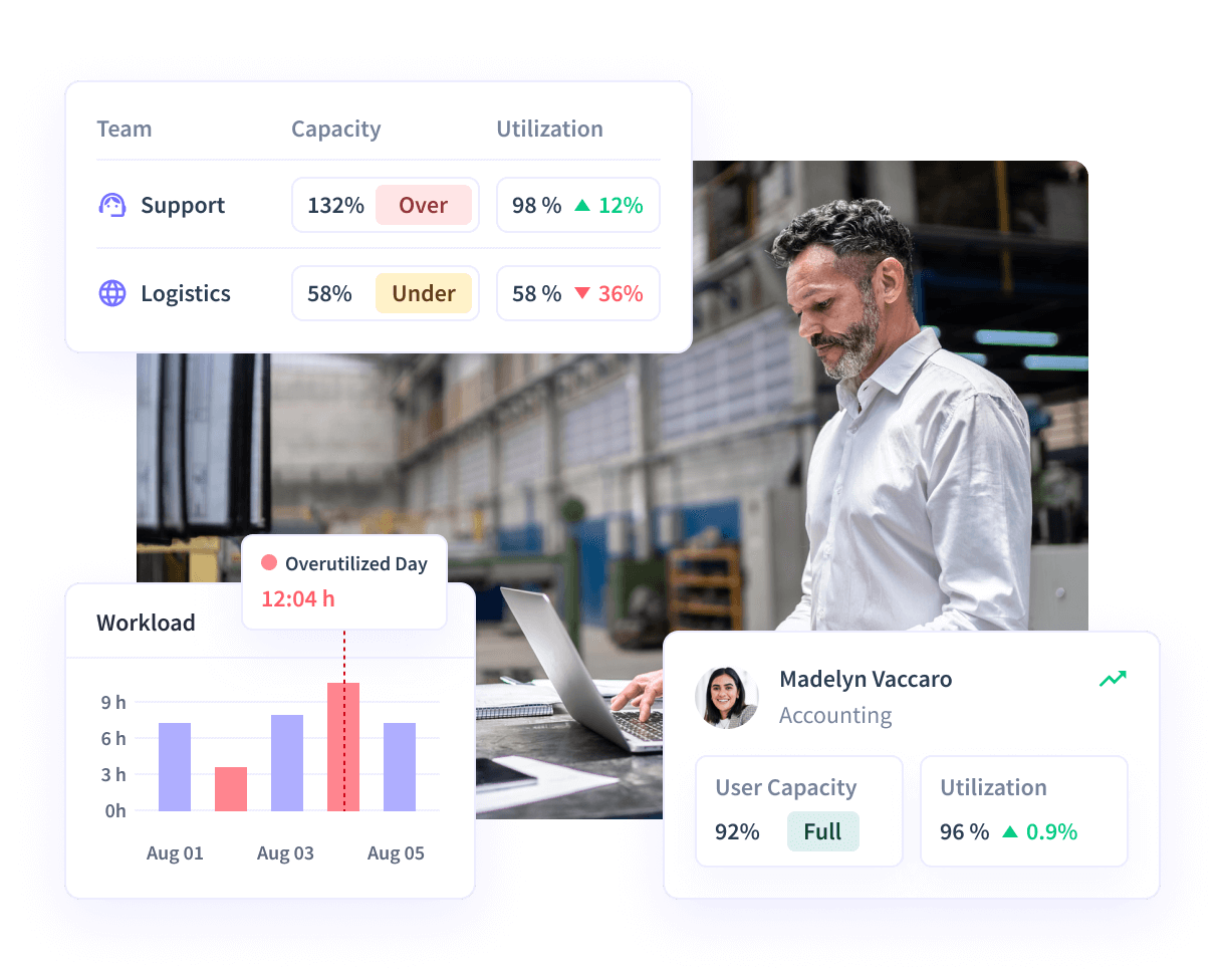 Insightful software features shown on product dashboard: Productivity Trends, Activities/Timeline and Office vs. Remote