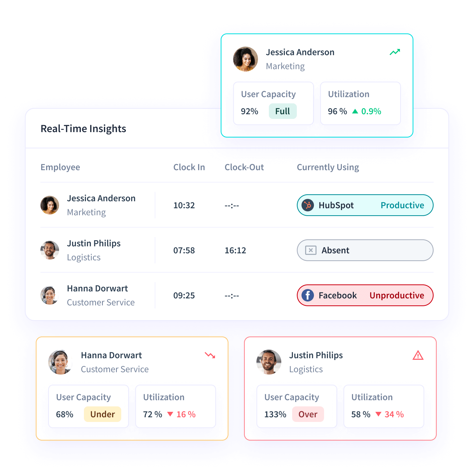 Insightful dashboard showing employee time on projects and tasks