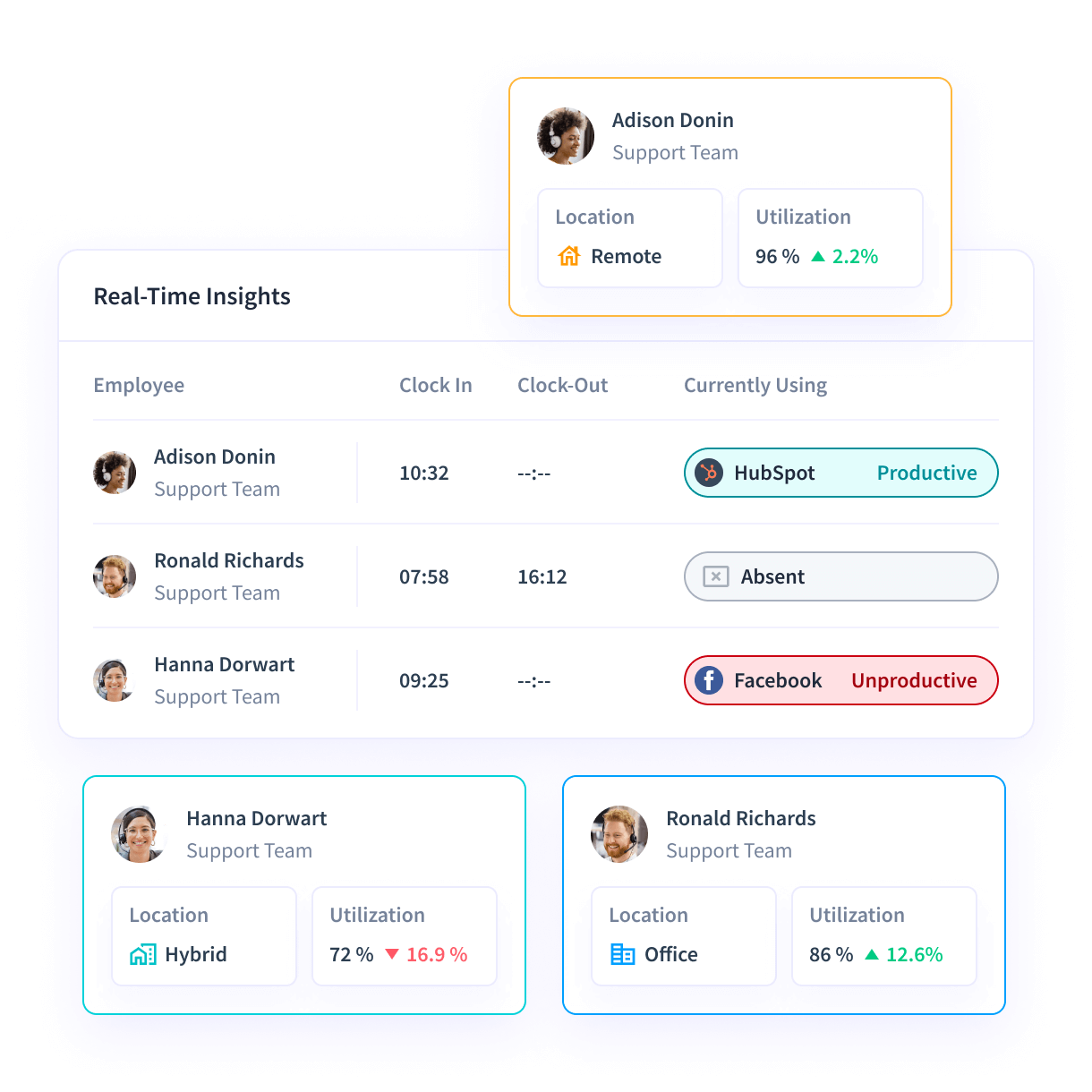 Insightful dashboard showing employee time on projects and tasks